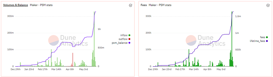 Liquidity ratio article picture