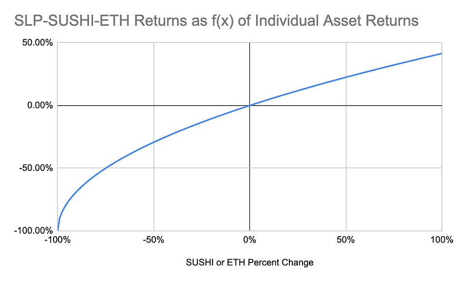 eth maker eth maker