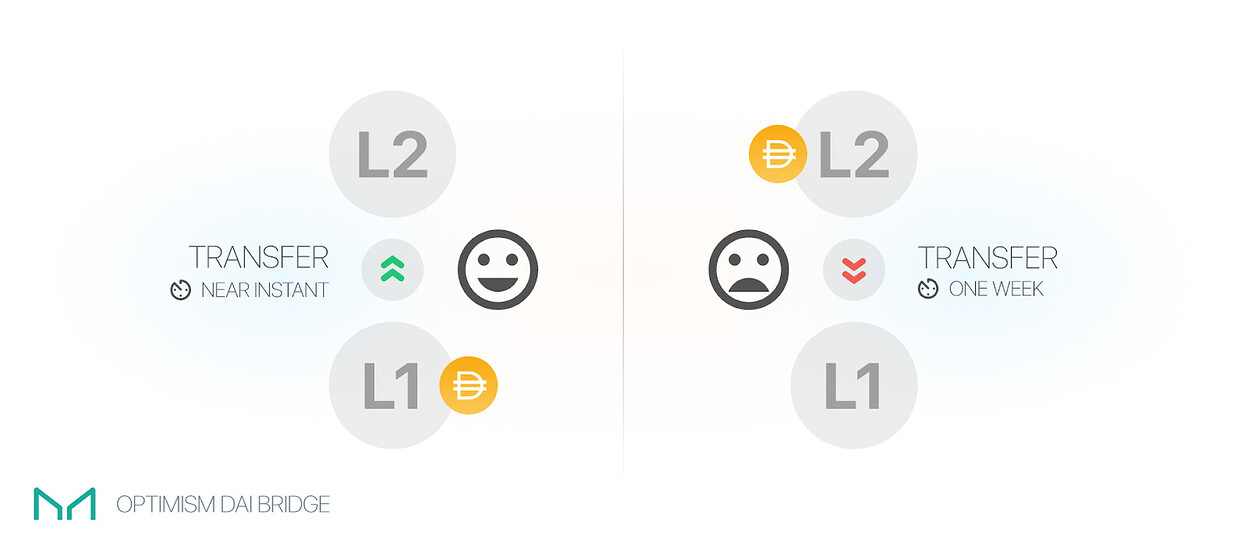 optimism token optimism token