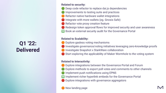 draft Roadmap spotlight Q2 '22 (6)