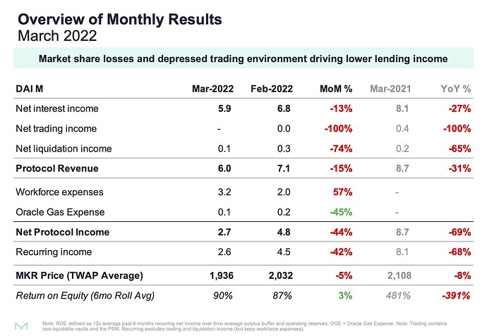 MakerDAO - 2022-03 Presentation