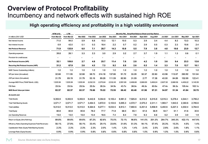 MakerDAO - 2022-03 Presentation8