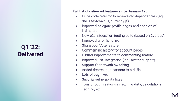 Q1 '22 delivered list product