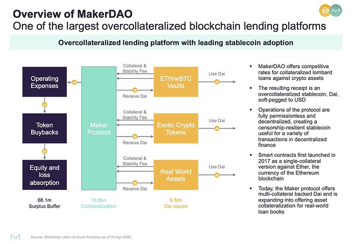 MakerDAO - 2022-03 Presentation9