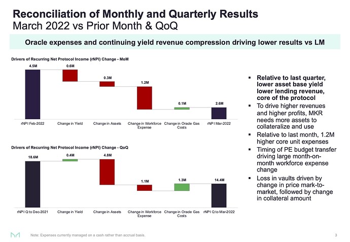 MakerDAO - 2022-03 Presentation2