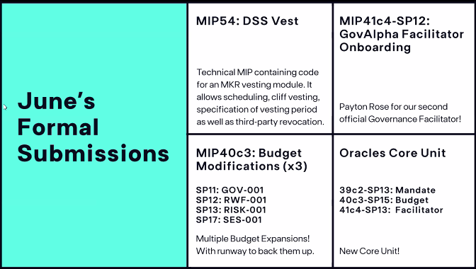 Core Unit Focused submissions